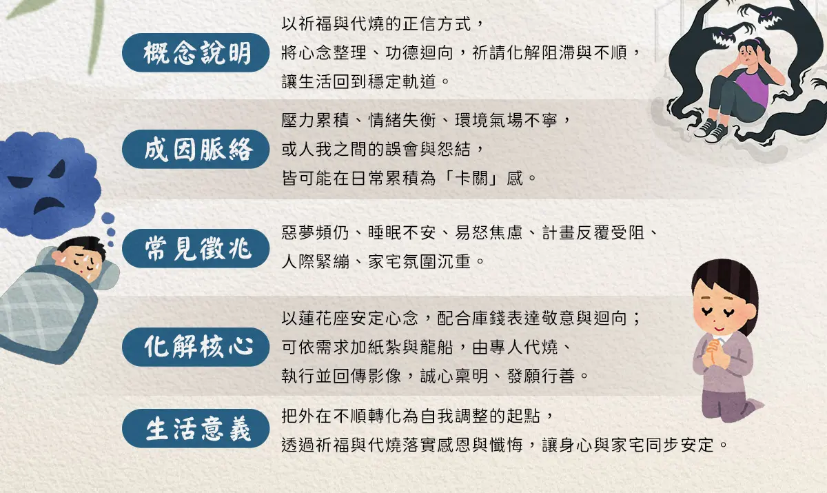 消災解厄 index 02.webp